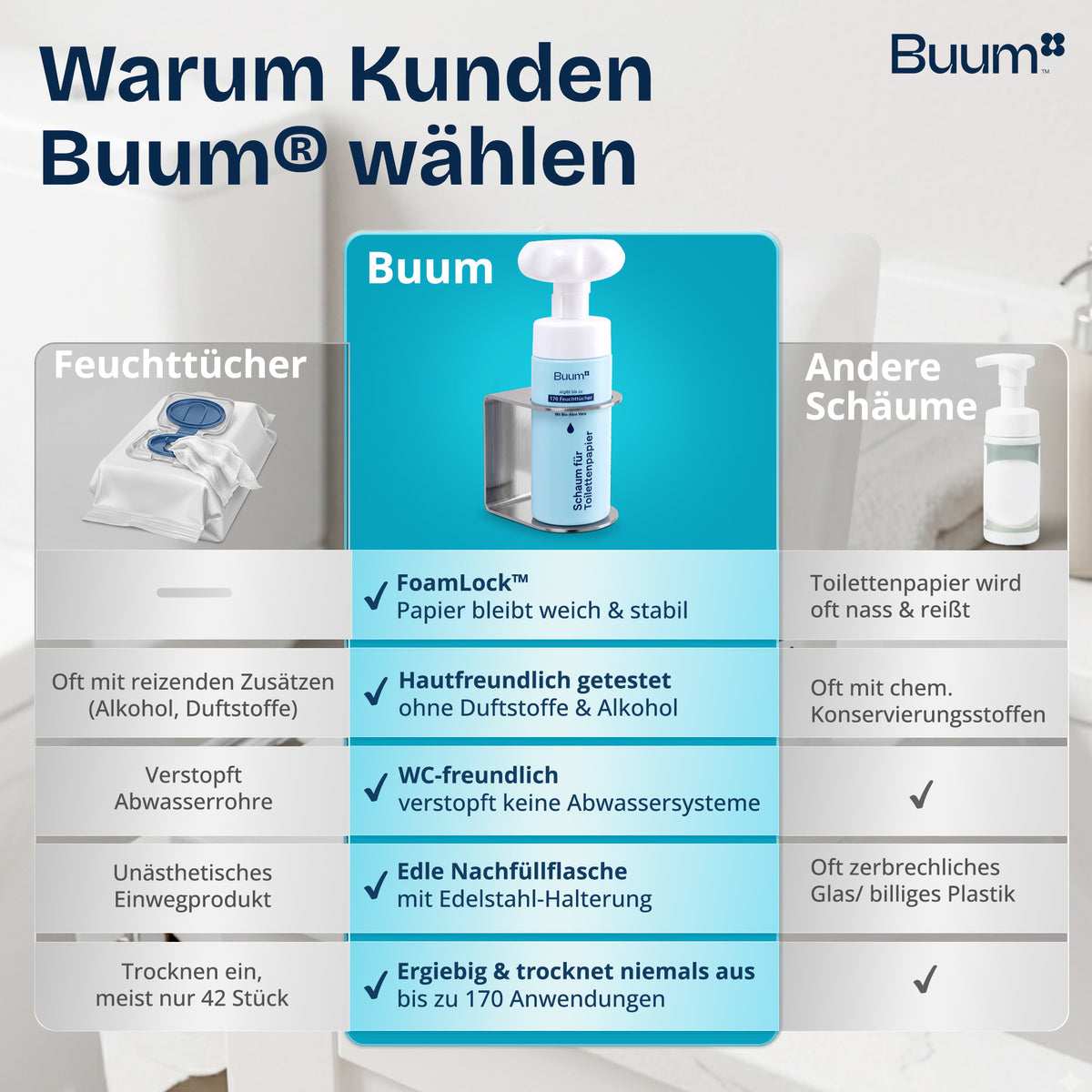 Buum® Badezimmer Set