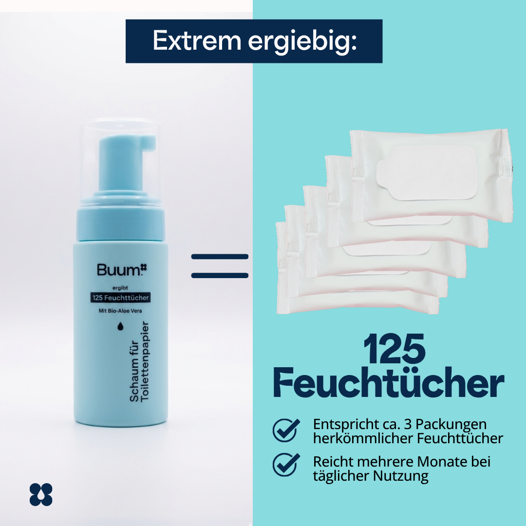 MiniBuum® - Praktische Reisegröße