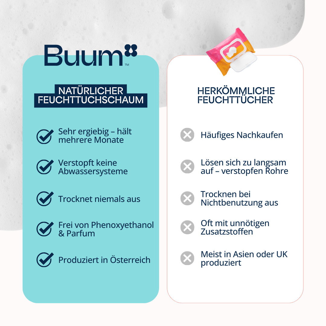 Buum® Natürlicher Schaum für Toilettenpapier